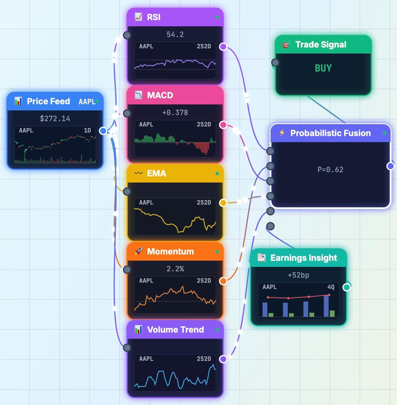 Signal DAG Visualization
