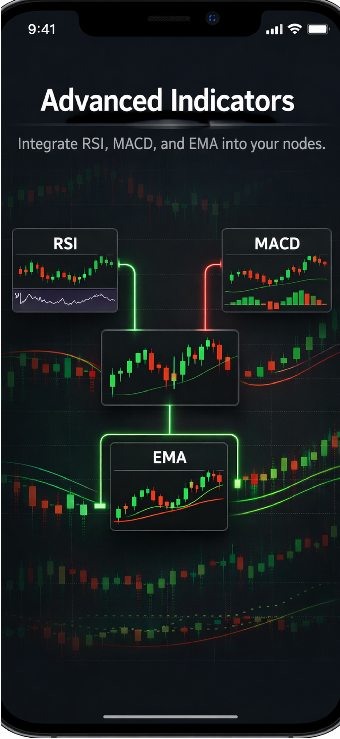 Advanced Indicators