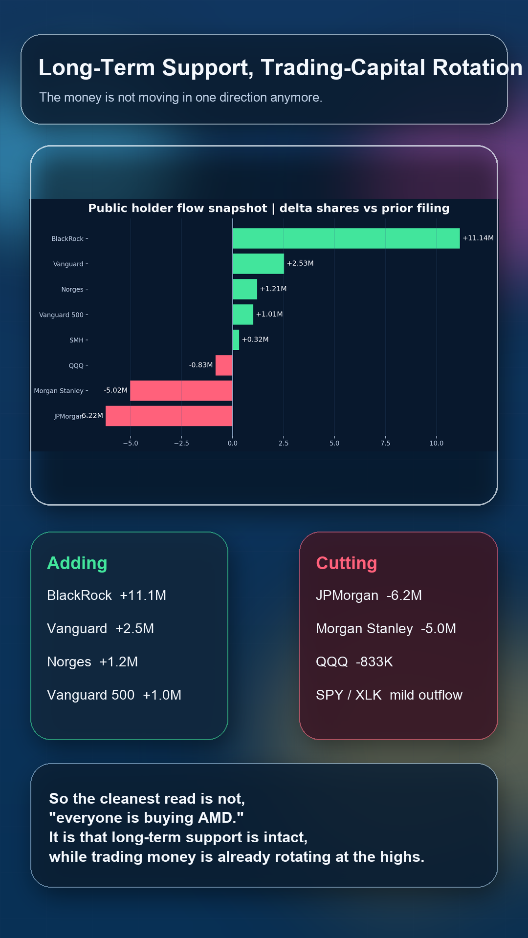 AMD public holder flow snapshot in English