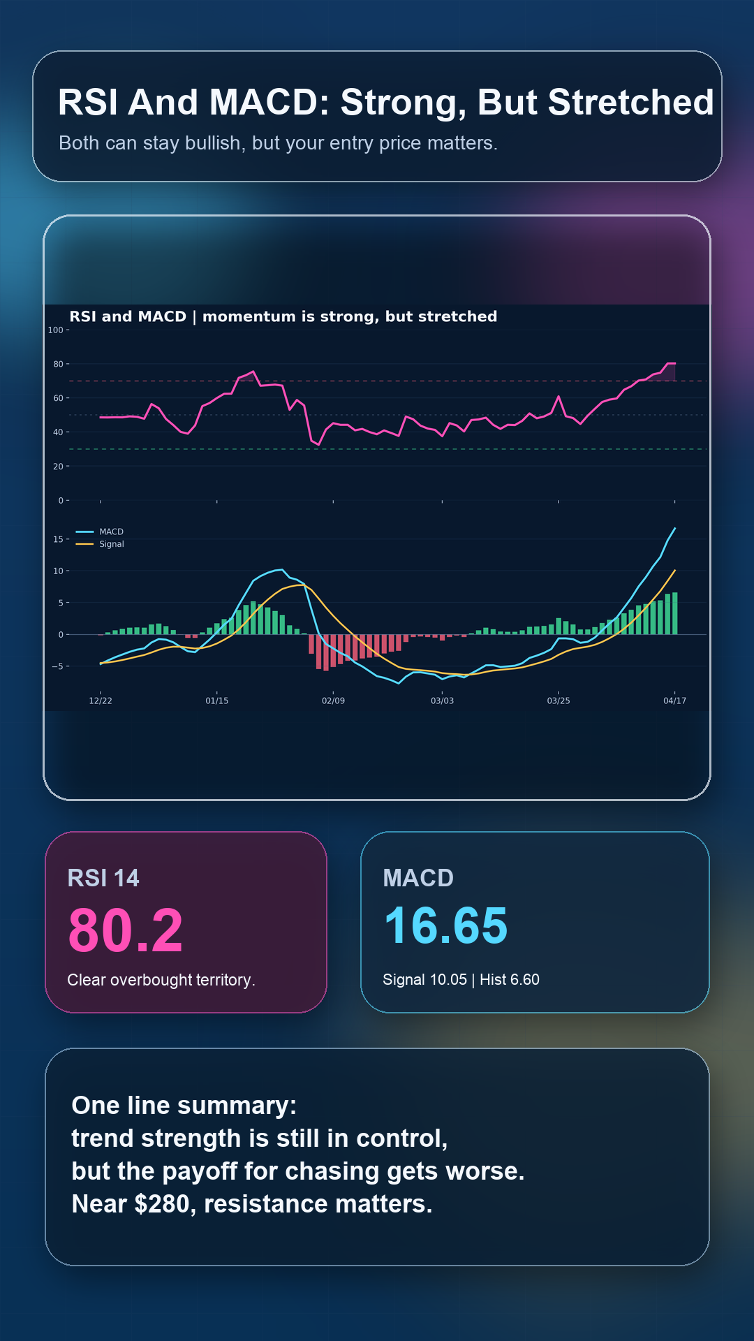 AMD RSI and MACD screen in English