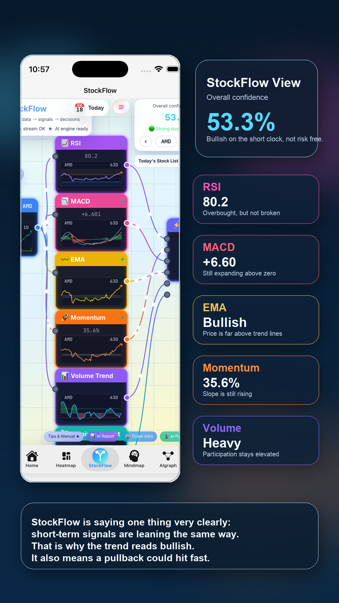AMD StockFlow short-term view in English